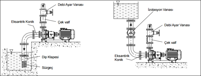 Eps Pompa Montajı Ankara Eps Pompa Montajı